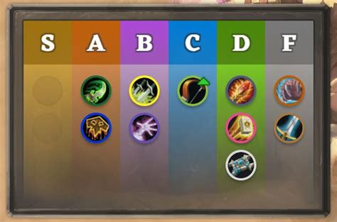 HearthArena's Hearthstone Arena Tierlist.